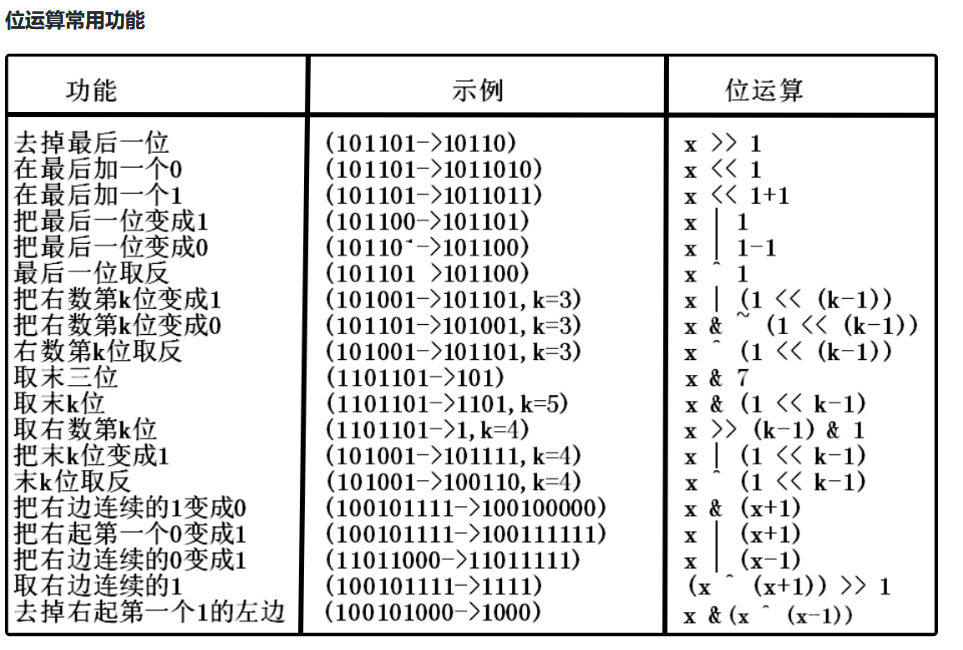 bit_operation