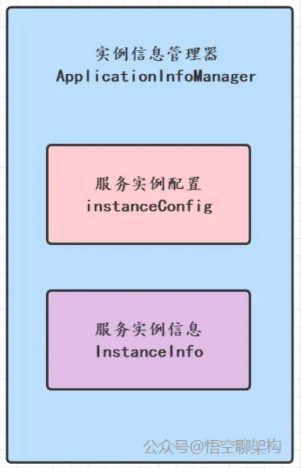 实例信息管理器