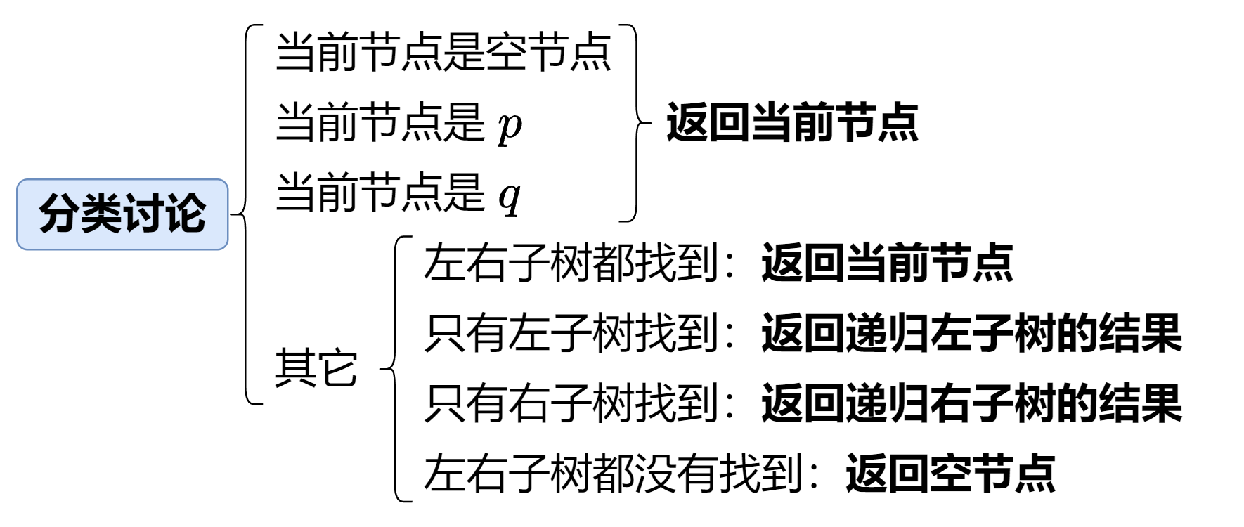 分类讨论